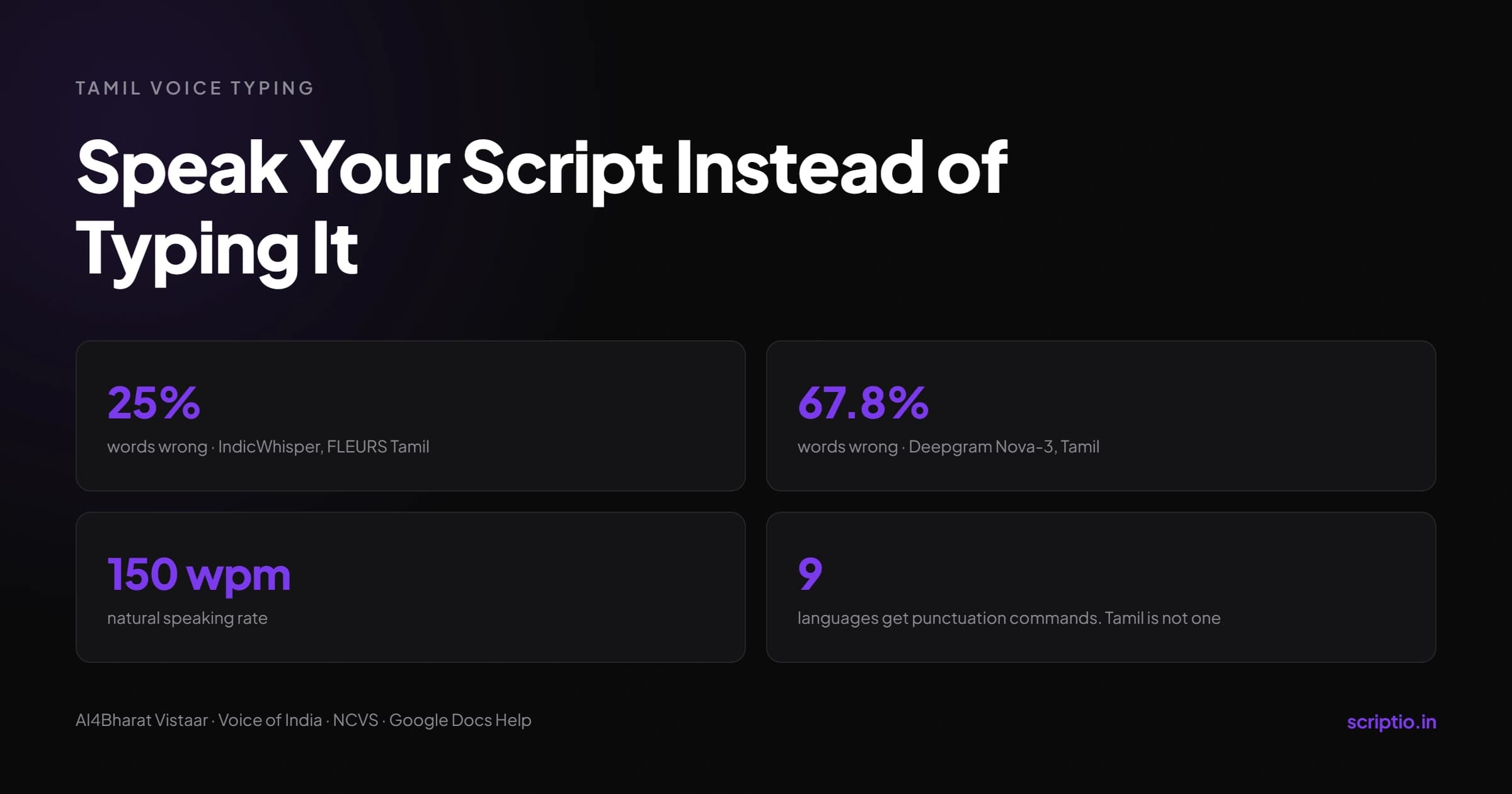 Tamil Voice Typing: Speak Your Script Instead of Typing