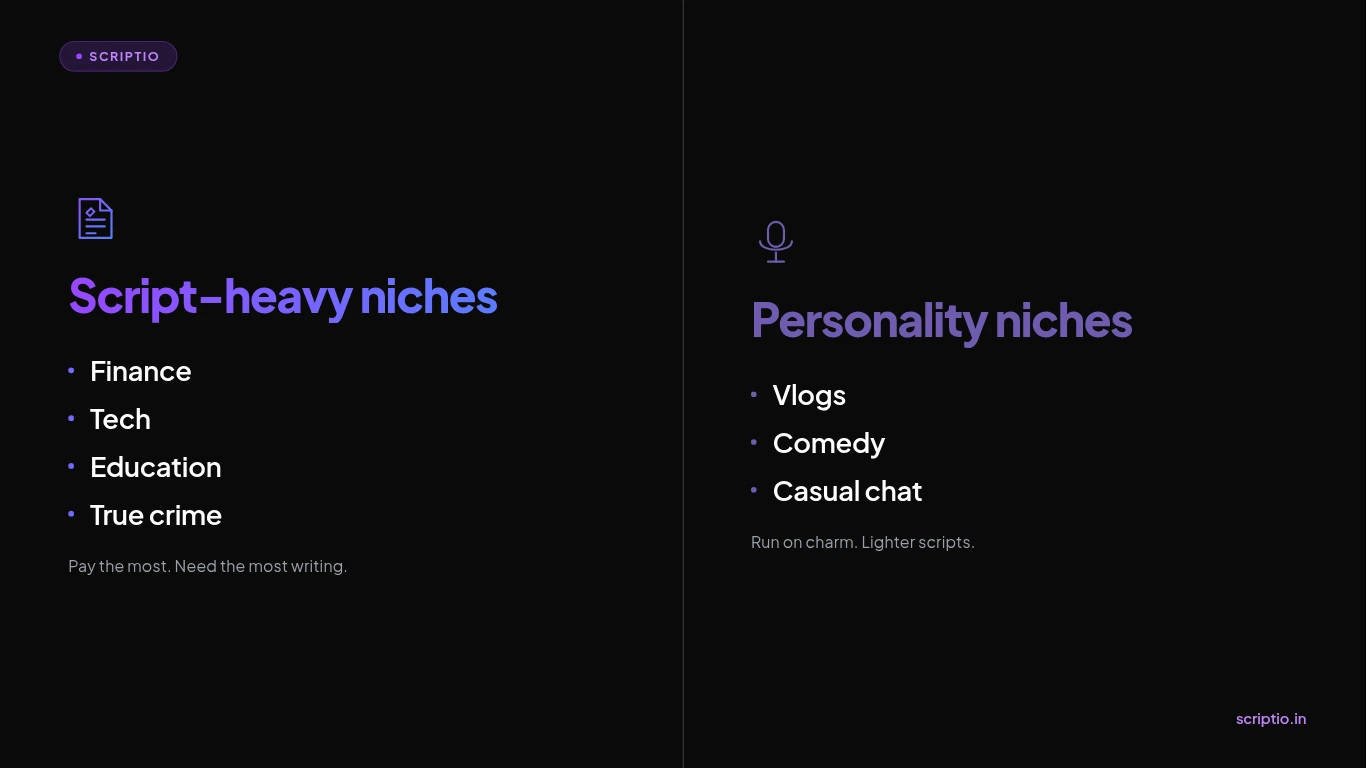 Script-heavy versus personality-driven Tamil YouTube niches comparison