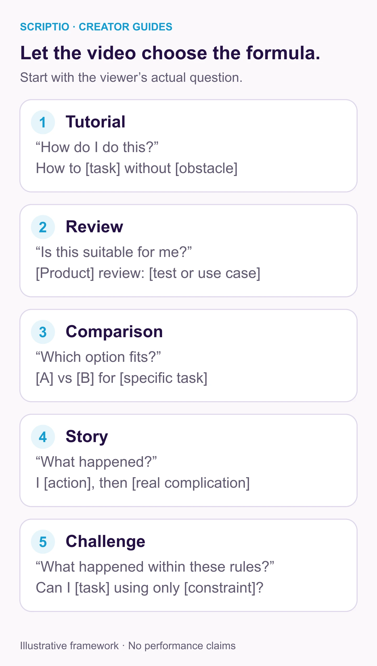YouTube title formula selector matches tutorials, reviews, comparisons, stories and challenges to their viewer question and a suitable sentence structure.